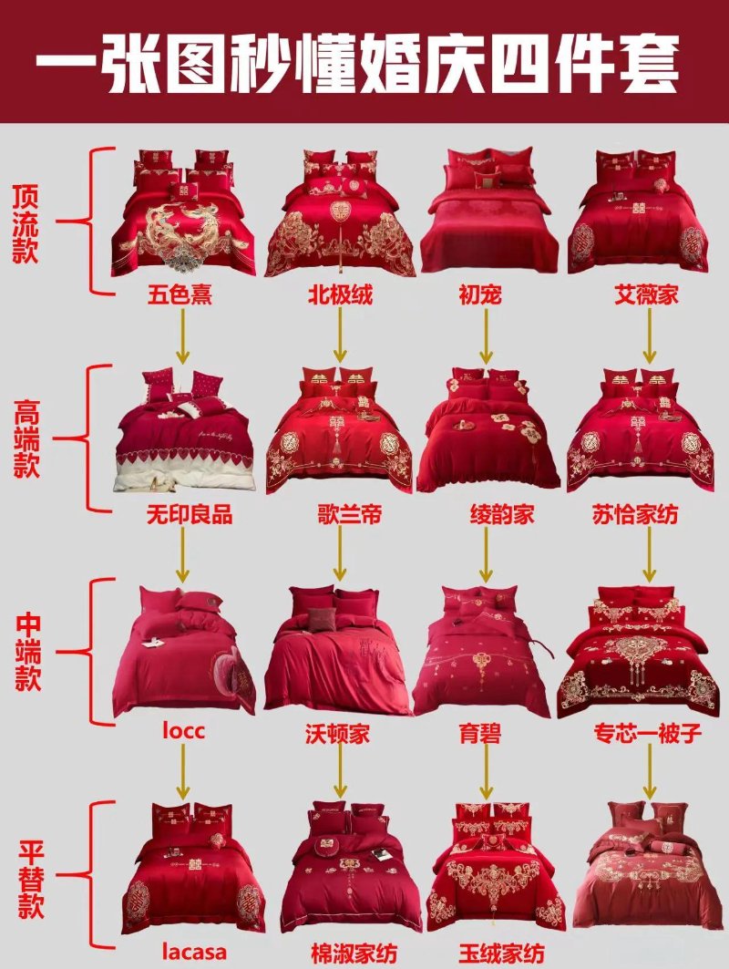 婚庆四件套
